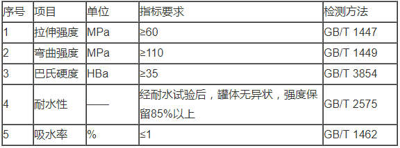 玻璃纖維增強復合材料玻璃鋼化糞池理化性能 玻璃纖維增強復合材料玻璃鋼化糞池理化性能